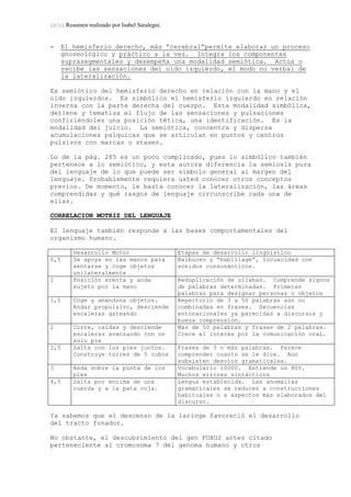 10/11 Resumen realizado por Isabel Saralegui.
− El hemisferio derecho, más “cerebral”permite elaborar un proceso
gnoseológico y práctico a la vez. Integra los componentes
suprasegmentales y desempeña una modalidad semiótica. Actúa o
recibe las sensaciones del oído izquierdo, el modo no verbal de
la lateralización.
Es semiótico del hemisferio derecho en relación con la mano y el
oído izquierdos. Es simbólico el hemisferio izquierdo en relación
inversa con la parte derecha del cuerpo. Esta modalidad simbólica,
detiene y tematiza el flujo de las sensaciones y pulsaciones
confiriéndoles una posición tética, una identificación. Es la
modalidad del juicio. La semiótica, concentra y dispersa
acumulaciones psíquicas que se articulan en puntos y centros
pulsivos con marcas o stases.
Lo de la pág. 285 es un poco complicado, pues lo simbólico también
pertenece a lo semiótico, y esta autora diferencia la semiosis pura
del lenguaje de lo que puede ser símbolo general al margen del
lenguaje. Probablemente requiera usted conocer otros conceptos
previos. De momento, le basta conocer la lateralización, las áreas
comprendidas y qué rasgos de lenguaje circunscribe cada una de
ellas.
CORRELACION MOTRIZ DEL LENGUAJE
El lenguaje también responde a las bases comportamentales del
organismo humano.
Desarrollo Motor Etapas de desarrollo lingüístico
0,5 Se apoya en las manos para
sentarse y coge objetos
unilateralmente
Balbuceo y “babillage”, locuacidad con
sonidos consonánticos.
1 Posición erecta y anda
sujeto por la mano
Reduplicación de sílabas. Comprende signos
de palabras determinadas. Primeras
palabras para designar personas u objetos
1,5 Coge y abandona objetos.
Andar propulsivo, desciende
escaleras gateando
Repertorio de 3 a 50 palabras aún no
combinadas en frases. Secuencias
entonacionales ya parecidas a discursos y
buena comprensión.
2 Corre, caídas y desciende
escaleras avanzando con un
solo pie
Mas de 50 palabras y frases de 2 palabras.
Crece el interés por la comunicación oral.
2,5 Salta con los pies juntos.
Construye torres de 5 cubos
Frases de 3 o más palabras. Parece
comprender cuanto se le dice. Aún
subsisten desvíos gramaticales.
3 Anda sobre la punta de los
pies
Vocabulario 10000. Entiende un 80%.
Muchos errores sintácticos
4,5 Salta por encima de una
cuerda y a la pata coja.
Lengua establecida. Las anomalías
gramaticales se reducen a construcciones
habituales o a aspectos más elaborados del
discurso.
Ya sabemos que el descenso de la laringe favoreció el desarrollo
del tracto fonador.
No obstante, el descubrimiento del gen FOXO2 antes citado
perteneciente al cromosoma 7 del genoma humano y otros
 