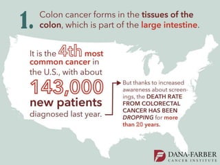 Five Things You Need to Know About Colon Cancer