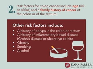 Five Things You Need to Know About Colon Cancer