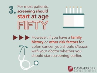 Five Things You Need to Know About Colon Cancer