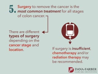 Five Things You Need to Know About Colon Cancer