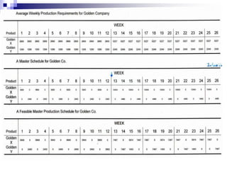 Capacity Planning Product and operation management