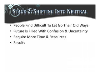 • People Find Difficult To Let Go Their Old Ways
• Future Is Filled With Confusion & Uncertainty
• Require More Time & Resources
• Results
 