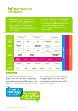 Page 16
Vox Telecom’s comprehensive range of outsourced
infrastructure services offer a highly customised, reliable
IT infrastructure and complete management of your IT
environment designed to meet the dynamic needs of today’s
businesses. Infrastructure solutions are crafted to achieve
the most appropriate and redundant system for every
customer, with every solution offering a complete
managed service. These services include hosting,
virtualisation, application delivery, storage, back-up
services and IT management.
infrastructure
services
>	 Reduction in infrastructure, hardware, 		
	 bandwidth, licencing & support costs
	 due to true cloud migration options
>	 Fully redundant, enterprise-class 		
	 infrastructure at a fraction of the cost 		
	 Deliver applications to virtually any device
	 or smartphone
>	 Complete outsourcing of IT environment
>	 Access to technology experts, avoiding
	 the resources, hassle & expense required
	 for on-going systems management
>	 Fully managed online backup solution
	 for critical data
Introduction
| Vox Telecom - Infrastructure Services
access to
experts
technology
fully managed
online backup
solution
 