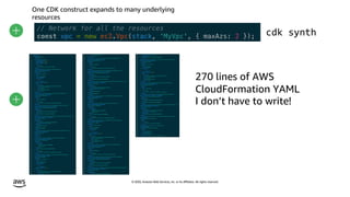 © 2020, Amazon Web Services, Inc. or its affiliates. All rights reserved.
One CDK construct expands to many underlying
res...
