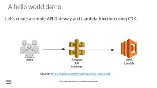© 2020, Amazon Web Services, Inc. or its affiliates. All rights reserved.
A hello world demo
Let’s create a simple API Gat...