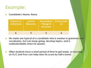 Example:
 Candidate’s Name: Ramy
 His marks are typical of a candidate who is weaker in grammar and
vocabulary, but can keep going, develop topics, and is
understandable when he speaks.
 Often students have a short period of time to get ready, so focusing
on FL/C and Pron can help raise his score by half a band.
Fluency &
Coherence
Lexical
Resource
Grammatica
l Range &
Accuracy
Pronunciati
on
6 5 5 6
 