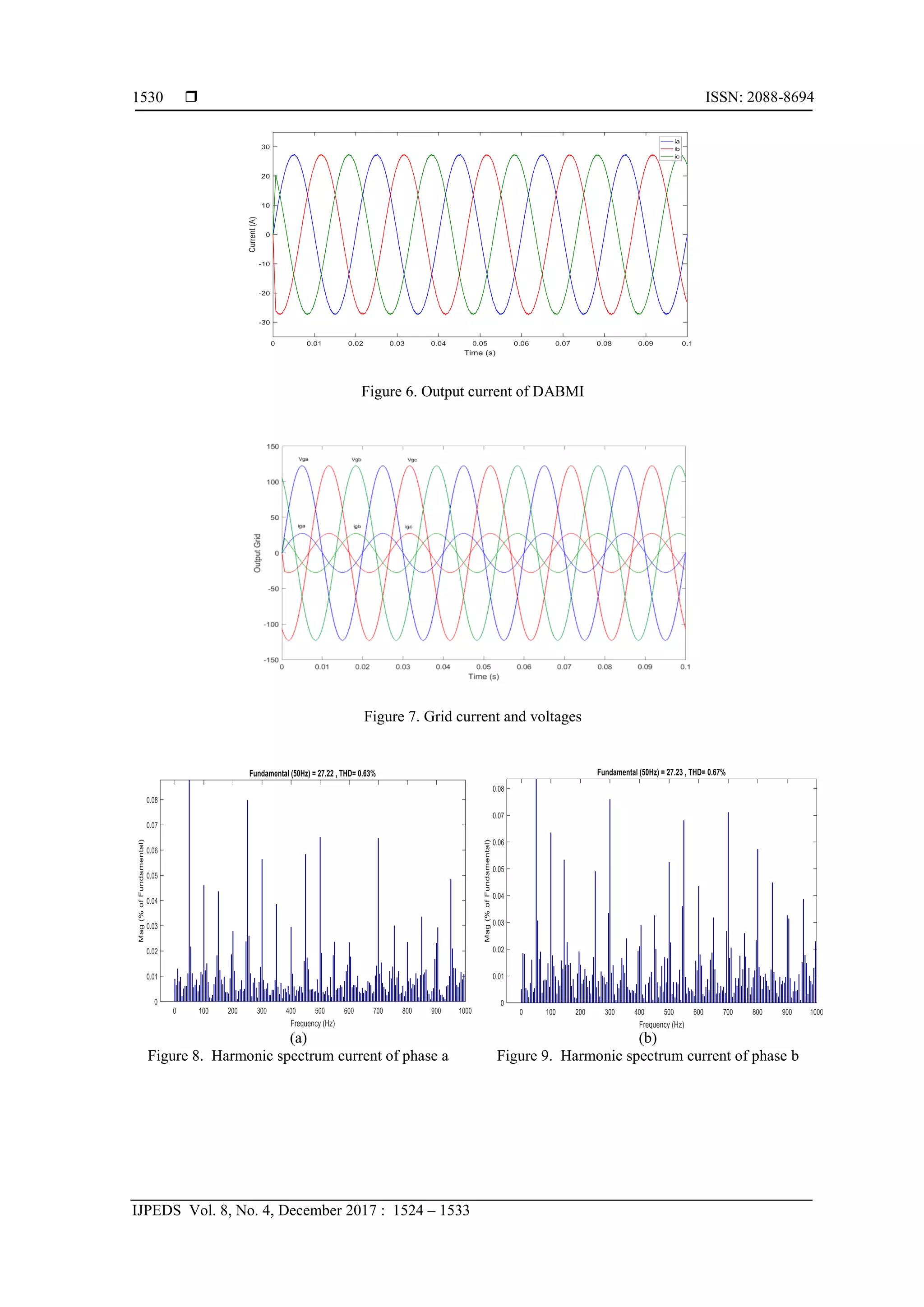  ISSN: 2088-8694
IJPEDS Vol. 8, No. 4, December 2017 : 1524 – 1533
1530
Figure 6. Output current of DABMI
Figure 7. Grid current and voltages
(a) (b)
Figure 8. Harmonic spectrum current of phase a Figure 9. Harmonic spectrum current of phase b
 