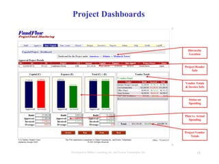 18Developed by Mahre Consulting, Inc. and Everest Tecnologies, Inc.
Project Dashboards
Hierarchy
Location
Project Header
Info
Vendor Totals
& Invoice Info
Status on
Spending
Plan vs. Actual
Spending
Project Vendor
Totals
 