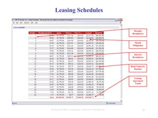 19Developed by Mahre Consulting, Inc. and Everest Tecnologies, Inc.
Leasing Schedules
Monthly
Breakdown
Leasing
Agreement
Totals
Month
Obligation
Interest
Breakdown
Book Value for
Porduct
 