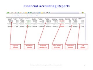 24Developed by Mahre Consulting, Inc. and Everest Tecnologies, Inc.
Financial Accounting Reports
Over / Under
for Project
Estimated
Spending Left
Total Spent
Amounts
Approved
Amounts
CIP
Balance
Capitalized
Amounts
 