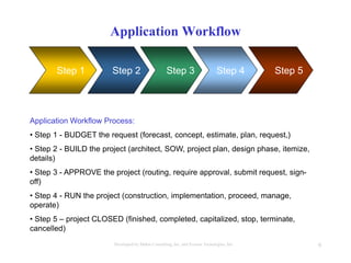 9Developed by Mahre Consulting, Inc. and Everest Tecnologies, Inc.
Application Workflow
Step 1 Step 2 Step 4Step 3 Step 5
Application Workflow Process:
• Step 1 - BUDGET the request (forecast, concept, estimate, plan, request,)
• Step 2 - BUILD the project (architect, SOW, project plan, design phase, itemize,
details)
• Step 3 - APPROVE the project (routing, require approval, submit request, sign-
off)
• Step 4 - RUN the project (construction, implementation, proceed, manage,
operate)
• Step 5 – project CLOSED (finished, completed, capitalized, stop, terminate,
cancelled)
 