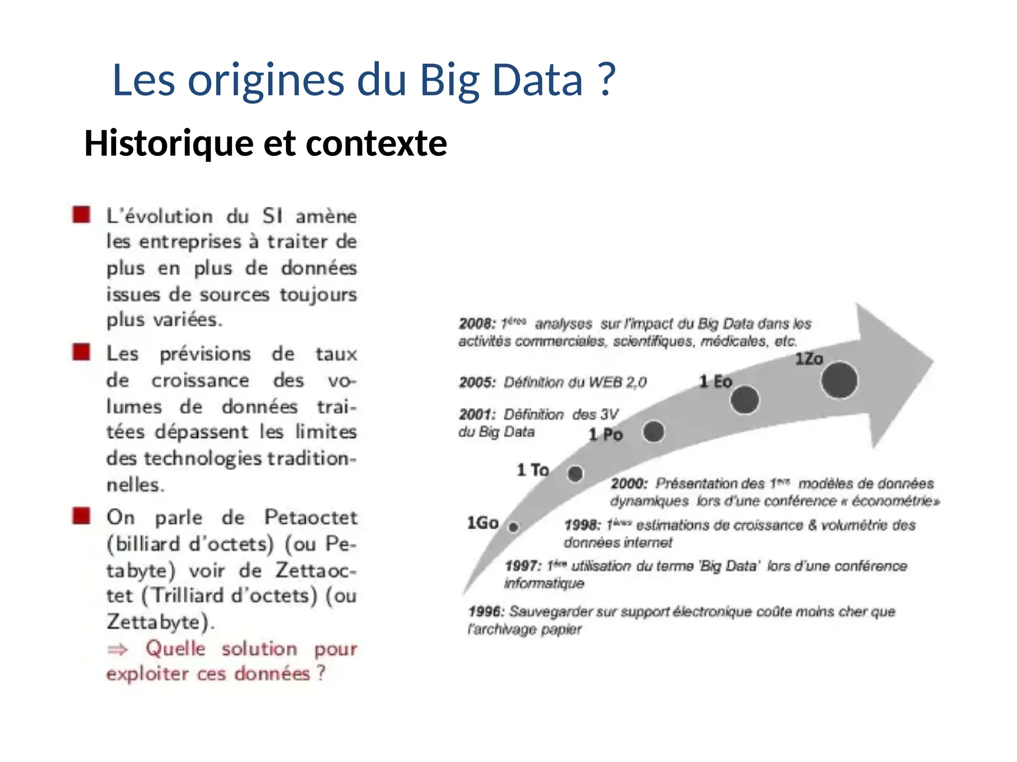 Les origines du Big Data ?
Historique et contexte
 
