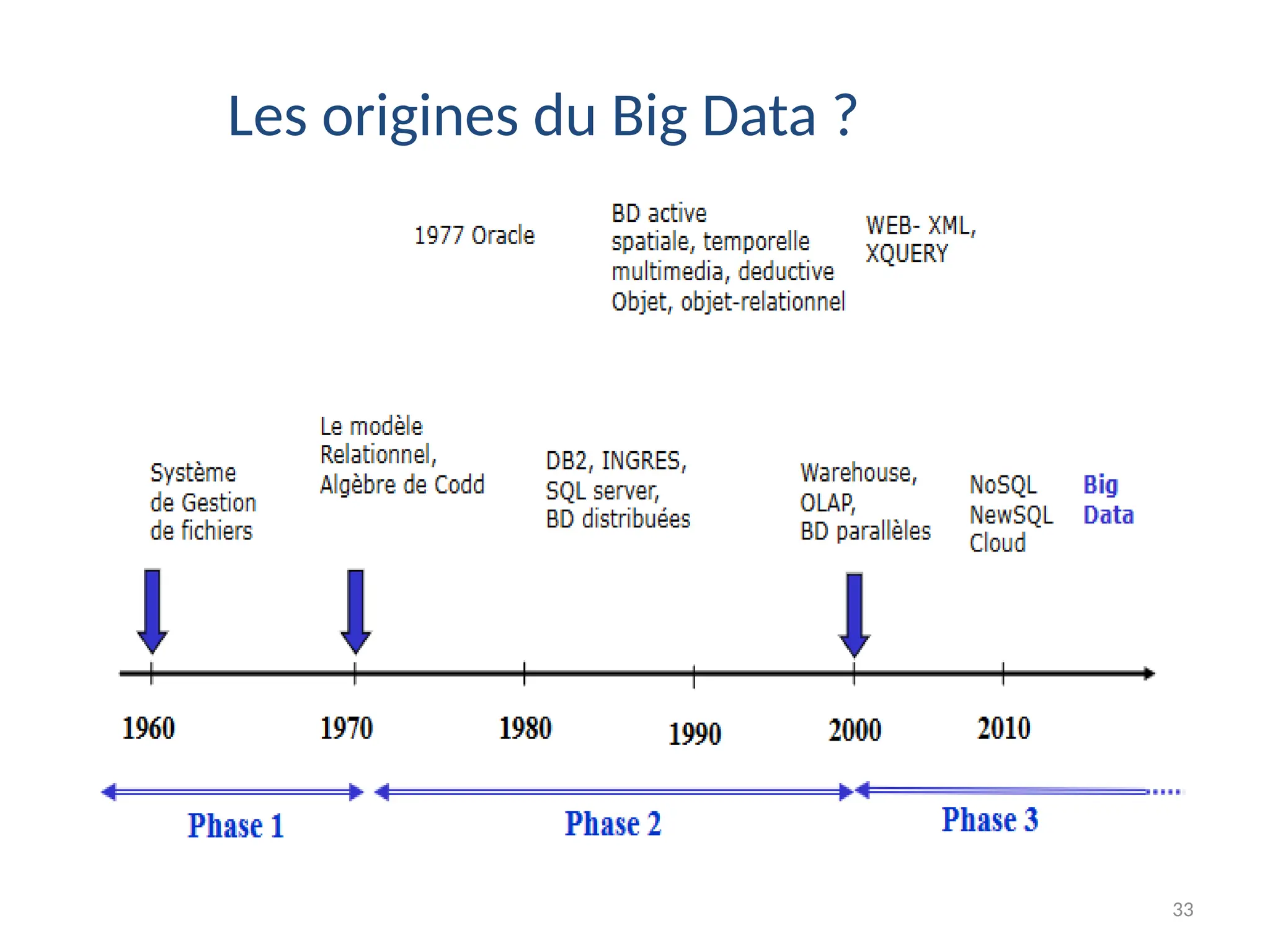 33
Les origines du Big Data ?
 