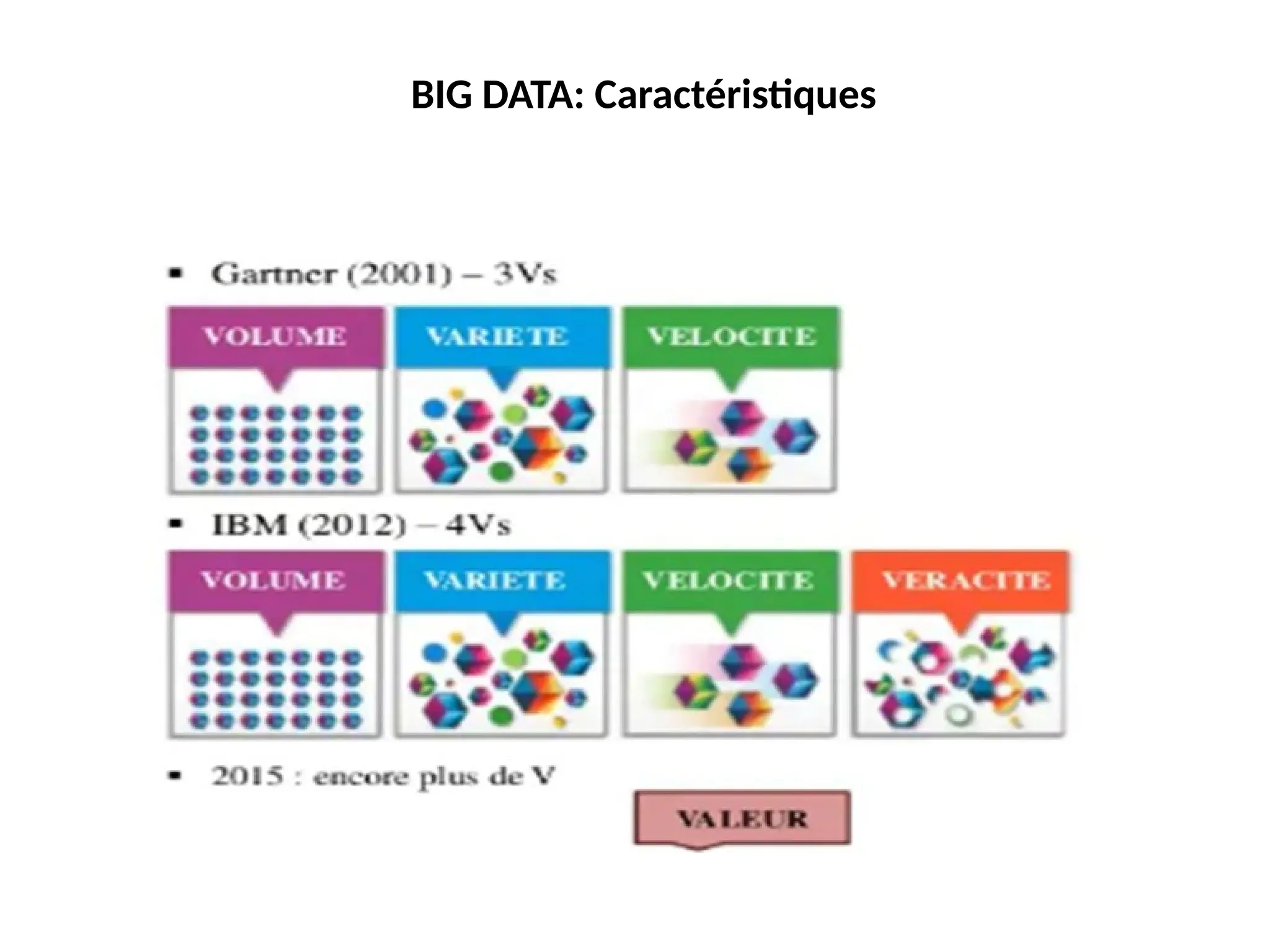 BIG DATA: Caractéristiques
 