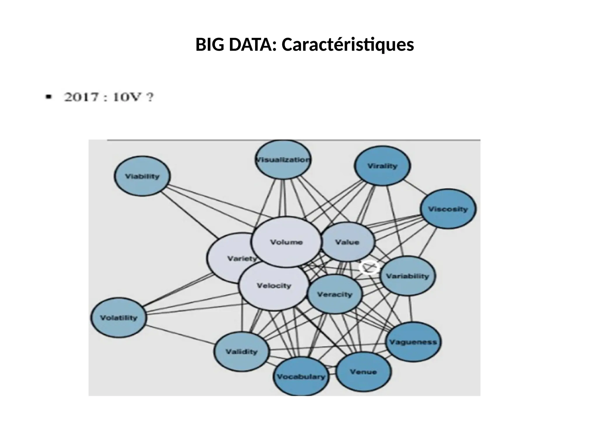 BIG DATA: Caractéristiques
 
