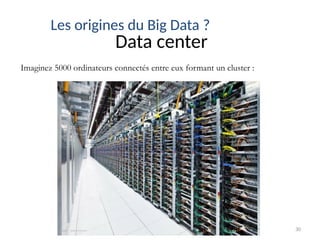 30
Data center
Imaginez 5000 ordinateurs connectés entre eux formant un cluster :
Les origines du Big Data ?
 