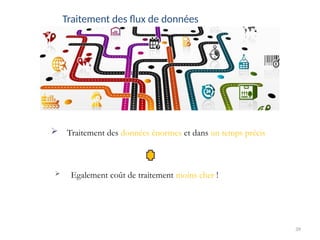 39
Traitement des flux de données
 Traitement des données énormes et dans un temps précis
 Egalement coût de traitement moins cher !
 