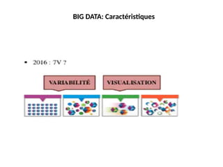 BIG DATA: Caractéristiques
 