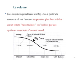 54
 Des volumes qui relèvent du Big Data à partir du
moment où ces données ne peuvent plus être traitées
en un temps "raisonnables " ou "utiles« par des
systèmes constitués d’un seul nœud.
Le volume
 