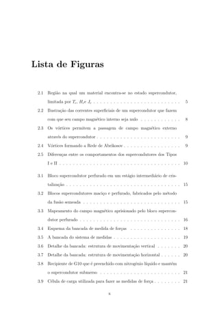 Lista de Figuras
2.1 Regi˜ao na qual um material encontra-se no estado supercondutor,
limitada por Tc, Hce Jc . . . . . . . . . . . . . . . . . . . . . . . . . . 5
2.2 Ilustra¸c˜ao das correntes superﬁciais de um supercondutor que fazem
com que seu campo magn´etico interno seja nulo . . . . . . . . . . . . 8
2.3 Os v´ortices permitem a passagem de campo magn´etico externo
atrav´es do supercondutor . . . . . . . . . . . . . . . . . . . . . . . . . 9
2.4 V´ortices formando a Rede de Abrikosov . . . . . . . . . . . . . . . . . 9
2.5 Diferen¸cas entre os comportamentos dos supercondutores dos Tipos
I e II . . . . . . . . . . . . . . . . . . . . . . . . . . . . . . . . . . . . 10
3.1 Bloco supercondutor perfurado em um est´agio intermedi´ario de cris-
taliza¸c˜ao . . . . . . . . . . . . . . . . . . . . . . . . . . . . . . . . . . 15
3.2 Blocos supercondutores maci¸co e perfurado, fabricados pelo m´etodo
da fus˜ao semeada . . . . . . . . . . . . . . . . . . . . . . . . . . . . . 15
3.3 Mapeamento do campo magn´etico aprisionado pelo bloco supercon-
dutor perfurado . . . . . . . . . . . . . . . . . . . . . . . . . . . . . . 16
3.4 Esquema da bancada de medida de for¸cas . . . . . . . . . . . . . . . 18
3.5 A bancada do sistema de medidas . . . . . . . . . . . . . . . . . . . . 19
3.6 Detalhe da bancada: estrutura de movimenta¸c˜ao vertical . . . . . . . 20
3.7 Detalhe da bancada: estrutura de movimenta¸c˜ao horizontal . . . . . . 20
3.8 Recipiente de G10 que ´e preenchido com nitrogˆenio l´ıquido e mant´em
o supercondutor submerso . . . . . . . . . . . . . . . . . . . . . . . . 21
3.9 C´elula de carga utilizada para fazer as medidas de for¸ca . . . . . . . . 21
x
 