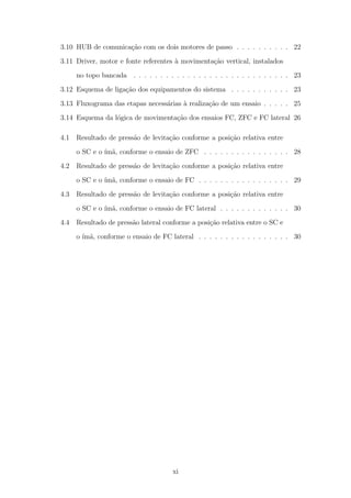 3.10 HUB de comunica¸c˜ao com os dois motores de passo . . . . . . . . . . 22
3.11 Driver, motor e fonte referentes `a movimenta¸c˜ao vertical, instalados
no topo bancada . . . . . . . . . . . . . . . . . . . . . . . . . . . . . 23
3.12 Esquema de liga¸c˜ao dos equipamentos do sistema . . . . . . . . . . . 23
3.13 Fluxograma das etapas necess´arias `a realiza¸c˜ao de um ensaio . . . . . 25
3.14 Esquema da l´ogica de movimenta¸c˜ao dos ensaios FC, ZFC e FC lateral 26
4.1 Resultado de press˜ao de levita¸c˜ao conforme a posi¸c˜ao relativa entre
o SC e o ´ım˜a, conforme o ensaio de ZFC . . . . . . . . . . . . . . . . 28
4.2 Resultado de press˜ao de levita¸c˜ao conforme a posi¸c˜ao relativa entre
o SC e o ´ım˜a, conforme o ensaio de FC . . . . . . . . . . . . . . . . . 29
4.3 Resultado de press˜ao de levita¸c˜ao conforme a posi¸c˜ao relativa entre
o SC e o ´ım˜a, conforme o ensaio de FC lateral . . . . . . . . . . . . . 30
4.4 Resultado de press˜ao lateral conforme a posi¸c˜ao relativa entre o SC e
o ´ım˜a, conforme o ensaio de FC lateral . . . . . . . . . . . . . . . . . 30
xi
 