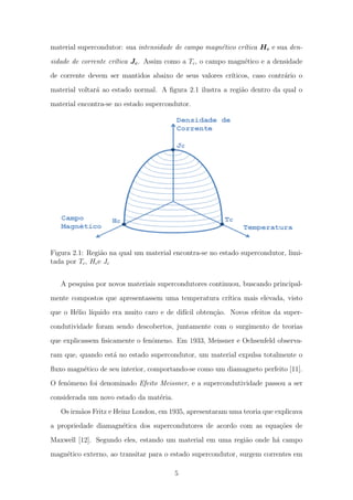 material supercondutor: sua intensidade de campo magn´etico cr´ıtica Hc e sua den-
sidade de corrente cr´ıtica Jc. Assim como a Tc, o campo magn´etico e a densidade
de corrente devem ser mantidos abaixo de seus valores cr´ıticos, caso contr´ario o
material voltar´a ao estado normal. A ﬁgura 2.1 ilustra a regi˜ao dentro da qual o
material encontra-se no estado supercondutor.
Figura 2.1: Regi˜ao na qual um material encontra-se no estado supercondutor, limi-
tada por Tc, Hce Jc
A pesquisa por novos materiais supercondutores continuou, buscando principal-
mente compostos que apresentassem uma temperatura cr´ıtica mais elevada, visto
que o H´elio l´ıquido era muito caro e de dif´ıcil obten¸c˜ao. Novos efeitos da super-
condutividade foram sendo descobertos, juntamente com o surgimento de teorias
que explicassem ﬁsicamente o fenˆomeno. Em 1933, Meissner e Ochsenfeld observa-
ram que, quando est´a no estado supercondutor, um material expulsa totalmente o
ﬂuxo magn´etico de seu interior, comportando-se como um diamagneto perfeito [11].
O fenˆomeno foi denominado Efeito Meissner, e a supercondutividade passou a ser
considerada um novo estado da mat´eria.
Os irm˜aos Fritz e Heinz London, em 1935, apresentaram uma teoria que explicava
a propriedade diamagn´etica dos supercondutores de acordo com as equa¸c˜oes de
Maxwell [12]. Segundo eles, estando um material em uma regi˜ao onde h´a campo
magn´etico externo, ao transitar para o estado supercondutor, surgem correntes em
5
 