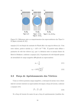 Figura 2.5: Diferen¸cas entre os comportamentos dos supercondutores dos Tipos I e
II (ﬁgura retirada de [21])
equa¸c˜ao (2.1) em fun¸c˜ao da constante de Planck (h) e da carga do el´etron (e). Com
esses valores, pode-se calcular φ0 = 2.07 ∗ 10−15
Wb. ´E poss´ıvel ent˜ao deﬁnir o
parˆametro de rede dos v´ortices (a0), que ´e a distˆancia entre os mesmos dentro da
Rede de Abrikosov, conforme a equa¸c˜ao (2.2). O parˆametro de rede depende apenas
da intensidade de campo magn´etico B aplicada no supercondutor.
φ0 =
h
2e
(2.1)
a0 = 1.075
φ0
B
1
2
(2.2)
2.3 For¸ca de Aprisionamento dos V´ortices
Como os v´ortices possuem campo magn´etico, a intera¸c˜ao do mesmo com a densi-
dade de corrente existente no supercondutor d´a origem a for¸cas de Lorentz, conforme
a equa¸c˜ao (2.3).
−→
F =
−→
J ×
−→
B (2.3)
Se a for¸ca de Lorentz for maior do que a for¸ca de aprisionamento (tamb´em cha-
10
 