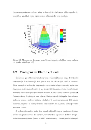 do campo aprisionado pode ser vista na ﬁgura 3.3, e indica que o bloco produzido
possui boa qualidade e que o processo de fabrica¸c˜ao foi bem-sucedido.
Figura 3.3: Mapeamento do campo magn´etico aprisionado pelo bloco supercondutor
perfurado, retirado de [43]
3.2 Vantagens do Bloco Perfurado
´E esperado que o bloco perfurado apresente caracter´ısticas de for¸cas de levita¸c˜ao
melhores que o bloco maci¸co. Um grande fator ´e o fato de que, como os furos s˜ao
feitos antes da cristaliza¸c˜ao, isso permite que o material supercondutor sofra uma
oxigena¸c˜ao muito mais eﬁciente, j´a que a superf´ıcie interna dos furos contribui para
aumentar muito a rela¸c˜ao ´area/volume do bloco. Como o bloco utilizado possui 198
furos com 1 mm de diˆametro, essa rela¸c˜ao ´e facilmente calculada pelas dimens˜oes de
ambos os blocos, e pode ser vista na tabela 3.1. O bloco maci¸co possui 29,9 mm de
diˆametro, enquanto o bloco perfurado tem diˆametro de 32,6 mm; ambos possuem
altura de 10 mm.
A melhor oxigena¸c˜ao e maior ´area superﬁcial total levam ao surgimento de mais
centros de aprisionamento dos v´ortices, aumentando a capacidade do bloco de apri-
sionar campo magn´etico (como foi visto anteriormente). Outra grande vantagem
16
 