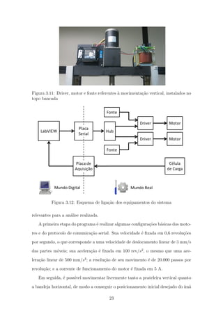 Figura 3.11: Driver, motor e fonte referentes `a movimenta¸c˜ao vertical, instalados no
topo bancada
Figura 3.12: Esquema de liga¸c˜ao dos equipamentos do sistema
relevantes para a an´alise realizada.
A primeira etapa do programa ´e realizar algumas conﬁgura¸c˜oes b´asicas dos moto-
res e do protocolo de comunica¸c˜ao serial. Sua velocidade ´e ﬁxada em 0,6 revolu¸c˜oes
por segundo, o que corresponde a uma velocidade de deslocamento linear de 3 mm/s
das partes m´oveis; sua acelera¸c˜ao ´e ﬁxada em 100 rev/s2
, o mesmo que uma ace-
lera¸c˜ao linear de 500 mm/s2
; a resolu¸c˜ao de seu movimento ´e de 20.000 passos por
revolu¸c˜ao; e a corrente de funcionamento do motor ´e ﬁxada em 5 A.
Em seguida, ´e poss´ıvel movimentar livremente tanto a prateleira vertical quanto
a bandeja horizontal, de modo a conseguir o posicionamento inicial desejado do ´ım˜a
23
 