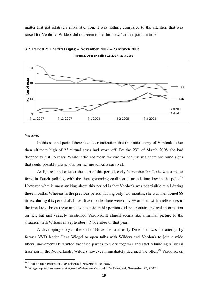 Draft dissertation meaning image