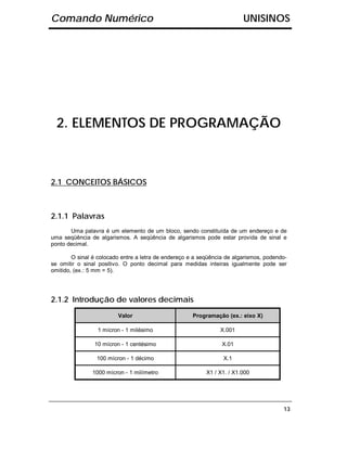 Comando Numérico                                                         UNISINOS




  2. ELEMENTOS DE PROGRAMAÇÃO



2.1 CONCEITOS BÁSICOS



2.1.1 Palavras
       Uma palavra é um elemento de um bloco, sendo constituída de um endereço e de
uma seqüência de algarismos. A seqüência de algarismos pode estar provida de sinal e
ponto decimal.

        O sinal é colocado entre a letra de endereço e a seqüência de algarismos, podendo-
se omitir o sinal positivo. O ponto decimal para medidas inteiras igualmente pode ser
omitido, (ex.: 5 mm = 5).




2.1.2 Introdução de valores decimais
                         Valor                        Programação (ex.: eixo X)

                 1 mícron - 1 milésimo                          X.001

                10 mícron - 1 centésimo                          X.01

                 100 mícron - 1 décimo                           X.1

               1000 mícron - 1 milímetro                   X1 / X1. / X1.000




                                                                                        13
 