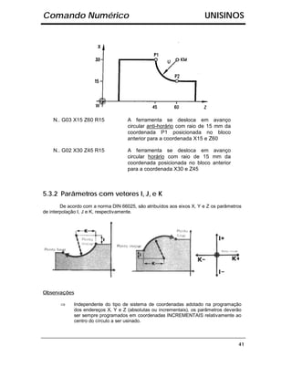 Comando Numérico                                                       UNISINOS




    N.. G03 X15 Z60 R15              A ferramenta se desloca em avanço
                                     circular anti-horário com raio de 15 mm da
                                     coordenada P1 posicionada no bloco
                                     anterior para a coordenada X15 e Z60

    N.. G02 X30 Z45 R15              A ferramenta se desloca em avanço
                                     circular horário com raio de 15 mm da
                                     coordenada posicionada no bloco anterior
                                     para a coordenada X30 e Z45



5.3.2 Parâmetros com vetores I, J, e K
        De acordo com a norma DIN 66025, são atribuídos aos eixos X, Y e Z os parâmetros
de interpolação I, J e K, respectivamente.




Observações

       ⇒     Independente do tipo de sistema de coordenadas adotado na programação
             dos endereços X, Y e Z (absolutas ou incrementais), os parâmetros deverão
             ser sempre programados em coordenadas INCREMENTAIS relativamente ao
             centro do círculo a ser usinado.



                                                                                      41
 