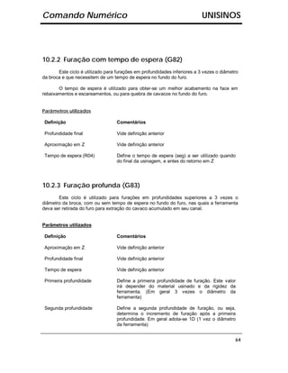 Comando Numérico                                                           UNISINOS




10.2.2 Furação com tempo de espera (G82)
       Este ciclo é utilizado para furações em profundidades inferiores a 3 vezes o diâmetro
da broca e que necessitem de um tempo de espera no fundo do furo.

       O tempo de espera é utilizado para obter-se um melhor acabamento na face em
rebaixamentos e escareamentos, ou para quebra de cavacos no fundo do furo.


Parâmetros utilizados

 Definição                         Comentários

 Profundidade final                Vide definição anterior

 Aproximação em Z                  Vide definição anterior

 Tempo de espera (R04)             Define o tempo de espera (seg) a ser utilizado quando
                                   do final da usinagem, e antes do retorno em Z




10.2.3 Furação profunda (G83)
       Este ciclo é utilizado para furações em profundidades superiores a 3 vezes o
diâmetro da broca, com ou sem tempo de espera no fundo do furo, nas quais a ferramenta
deva ser retirada do furo para extração do cavaco acumulado em seu canal.


Parâmetros utilizados

 Definição                         Comentários

 Aproximação em Z                  Vide definição anterior

 Profundidade final                Vide definição anterior

 Tempo de espera                   Vide definição anterior

 Primeira profundidade             Define a primeira profundidade de furação. Este valor
                                   irá depender do material usinado e da rigidez da
                                   ferramenta. (Em geral 3 vezes o diâmetro da
                                   ferramenta)

 Segunda profundidade              Define a segunda profundidade de furação, ou seja,
                                   determina o incremento de furação após a primeira
                                   profundidade. Em geral adota-se 1D (1 vez o diâmetro
                                   da ferramenta)


                                                                                          64
 