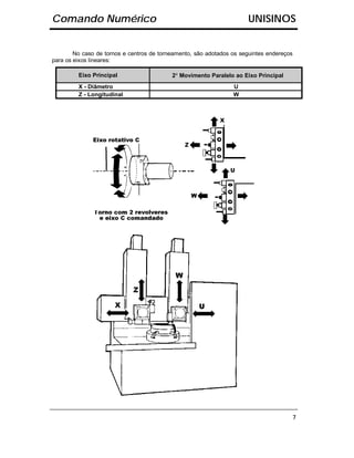 Comando Numérico                                                      UNISINOS


        No caso de tornos e centros de torneamento, são adotados os seguintes endereços
para os eixos lineares:

         Eixo Principal                     °
                                           2° Movimento Paralelo ao Eixo Principal
         X - Diâmetro                                            U
         Z - Longitudinal                                        W




                                                                                          7
 