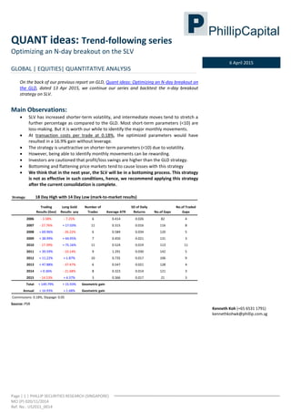 Page | 1 | PHILLIP SECURITIES RESEARCH (SINGAPORE)
MCI (P) 020/11/2014
Ref. No.: US2015_0014
QUANT ideas: Trend-following series
Optimizing an N-day breakout on the SLV
GLOBAL | EQUITIES| QUANTITATIVE ANALYSIS
6 April 2015
On the back of our previous report on GLD, Quant ideas: Optimizing an N-day breakout on
the GLD, dated 13 Apr 2015, we continue our series and backtest the n-day breakout
strategy on SLV.
Main Observations:
 SLV has increased shorter-term volatility, and intermediate moves tend to stretch a
further percentage as compared to the GLD. Most short-term parameters (<10) are
loss-making. But it is worth our while to identify the major monthly movements.
 At transaction costs per trade at 0.18%, the optimized parameters would have
resulted in a 16.9% gain without leverage.
 The strategy is unattractive on shorter-term parameters (<10) due to volatility.
 However, being able to identify monthly movements can be rewarding.
 Investors are cautioned that profit/loss swings are higher than the GLD strategy.
 Bottoming and flattening price markets tend to cause losses with this strategy
 We think that in the next year, the SLV will be in a bottoming process. This strategy
is not as effective in such conditions, hence, we recommend applying this strategy
after the current consolidation is complete.
Strategy: 18 Day High with 14 Day Low (mark-to-market results)
Trading
Results (Geo)
Long Gold
Results yoy
Number of
Trades Average ATR
SD of Daily
Returns No.of Gaps
No.of Traded
Gaps
2006 - 3.58% - 7.25% 6 0.414 0.026 82 4
2007 - 27.76% + 17.03% 11 0.315 0.016 116 8
2008 + 69.96% - 26.22% 6 0.584 0.034 120 5
2009 + 38.99% + 44.95% 7 0.450 0.021 131 3
2010 - 17.39% + 75.16% 11 0.524 0.019 113 11
2011 + 39.59% - 10.14% 9 1.291 0.030 142 5
2012 + 11.22% + 1.87% 10 0.735 0.017 106 9
2013 + 47.88% - 37.47% 6 0.547 0.021 128 4
2014 + 0.36% - 21.68% 8 0.323 0.014 121 3
2015 - 14.53% + 4.37% 3 0.366 0.017 21 3
Total + 149.79% + 15.93% Geometric gain
Annual + 16.93% + 1.68% Geometric gain
Commissions: 0.18%, Slippage: 0.05
Source: PSR
Kenneth Koh (+65 6531 1791)
kennethkohwk@phillip.com.sg
 