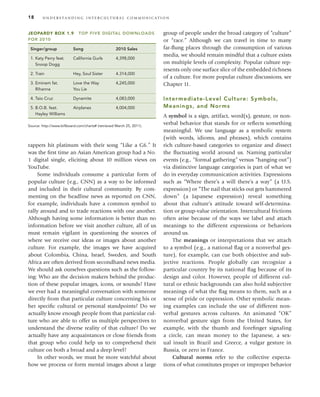 Understanding intercultural communication 2nd ed Edition Ting-Toomey | PDF