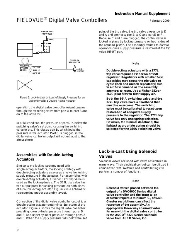[DIAGRAM in Pictures Database] Dukane Procare 6000 Wiring Manual Just
