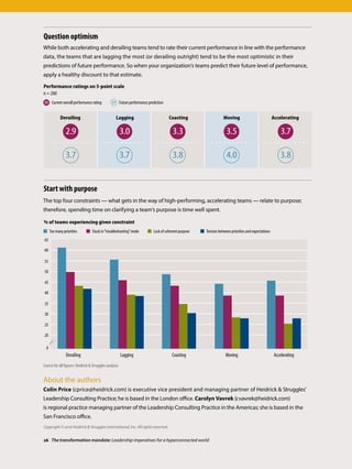Copyright © 2016 Heidrick  Struggles International, Inc. All rights reserved.
Question optimism
While both accelerating and derailing teams tend to rate their current performance in line with the performance
data, the teams that are lagging the most (or derailing outright) tend to be the most optimistic in their
predictions of future performance. So when your organization’s teams predict their future level of performance,
apply a healthy discount to that estimate.
Source: Heidrick  Struggles analysis
n = 260
Performance ratings on 5-point scale
Current overall performance rating
Derailing Lagging Coasting Moving Accelerating
XX Future performance predictionXX
2.9
3.7
3.0
3.7
3.3
3.8
3.5
4.0
3.7
3.8
About the authors
Colin Price (cprice@heidrick.com) is executive vice president and managing partner of Heidrick  Struggles’
Leadership Consulting Practice; he is based in the London office. Carolyn Vavrek (cvavrek@heidrick.com)
is regional practice managing partner of the Leadership Consulting Practice in the Americas; she is based in the
San Francisco office.
Start with purpose
The top four constraints — what gets in the way of high-performing, accelerating teams — relate to purpose;
therefore, spending time on clarifying a team’s purpose is time well spent.
Source: Heidrick  Struggles analysis
0
45
25
35
60
50
65
55
40
30
20
% of teams experiencing given constraint
Derailing Lagging Coasting Moving Accelerating
Too many priorities Stuck in“troubleshooting”mode Lack of coherent purpose Tension between priorities and expectations
Source for all figures: Heidrick  Struggles analysis
26 The transformation mandate: Leadership imperatives for a hyperconnected world
 