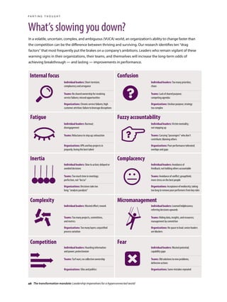 What’s slowing you down?
p a r t i n g t h o u g h t
In a volatile, uncertain, complex, and ambiguous (VUCA) world, an organization’s ability to change faster than
the competition can be the difference between thriving and surviving. Our research identifies ten “drag
factors” that most frequently put the brakes on a company’s ambitions. Leaders who remain vigilant of these
warning signs in their organizations, their teams, and themselves will increase the long-term odds of
achieving breakthrough — and lasting — improvements in performance.
Individual leaders: Short-termism;
complacency and arrogance
Teams: No shared ownership for resolving
service failures; missed opportunities
Organizations: Chronic service failures; high
customer attrition; failure to leverage disruptions
Internal focus
Individual leaders: Burnout;
disengagement
Teams: Reluctance to step up; exhaustion
Organizations: KPIs and key projects in
jeopardy; losing the best talent
Fatigue
Individual leaders: Too many priorities;
chaos
Teams: Lack of shared purpose;
competing agendas
Organizations: Unclear purpose; strategy
too complex
Confusion
Individual leaders: Victim mentality;
not stepping up
Teams: Carrying “passengers” who don’t
contribute; blaming others
Organizations: Poor performance tolerated;
overlaps and gaps
Fuzzy accountability
Individual leaders: Slow to action; delayed or
avoided decisions
Teams: Too much time in meetings;
perfection, not “80/20”
Organizations: Decisions take too
long; “analysis paralysis”
Inertia
Individual leaders: Avoidance of
feedback; not holding others accountable
Teams: Avoidance of conflict; groupthink;
more stress on the best people
Organizations:Acceptanceofmediocrity;taking
too long to remove poor performers from key roles
Complacency
Individual leaders: Wasted effort; rework
Teams: Too many projects, committees,
and metrics
Organizations: Too many layers; unjustified
process variation
Complexity
Individual leaders: Learned helplessness;
referring decisions upwards
Teams: Hiding data, insights, and resources;
management by committee
Organizations: No space to lead; senior leaders
are blockers
Micromanagement
Individual leaders: Hoarding information
and power; protectionism
Teams: Turf wars; no collective ownership
Organizations: Silos and politics
Competition
Individual leaders: Wasted potential;
capability gaps
Teams: Old solutions to new problems;
defensive actions
Organizations: Same mistakes repeated
Fear
48 The transformation mandate: Leadership imperatives for a hyperconnected world
 