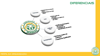 Perfil da Organização
diferenciais
 
