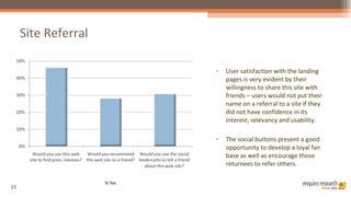 Site Referral <ul><li>User satisfaction with the landing pages is very evident by their willingness to share this site wit...