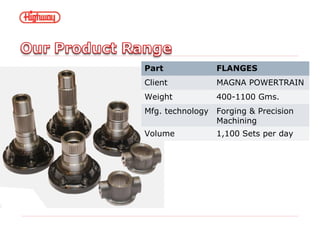 Part FLANGES
Client MAGNA POWERTRAIN
Weight 400-1100 Gms.
Mfg. technology Forging & Precision
Machining
Volume 1,100 Sets per day
 