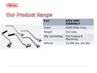 Part KICK ARM
ASSEMBLY
Client HERO Moto Corp.
Weight 510 Gms.
Mfg. technology Hot Forging &
Machining
Volume 12,000 pcs. per day
 