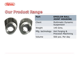 Part EPSILON BALL
JOINT HOUSING
Client Multimatic Dynamic
Suspension
Weight 145 Gms.
Mfg. technology Hot Forging &
Precision Machining
Volume 500 pcs. Per day
 