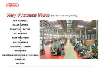 (Built Around Quality)
RAW MATERIAL
HEAT TREATMENT
HOT FORGING
INDUCTION HEATING
PACKING
SHOT BLASTING
MACHINING
BILLET CUTTING
ULTRASONIC TESTING
INDUCTION HARDENING & TEMPERING
GRINDING
 