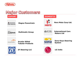 Hero Moto Corp Ltd.
Multimatic Group
Magna Powertrain
International Cars
Motors Ltd
Arcelor Mittal
Tubular Products
ZF Steering LLC LG India
Sona Koyo Steering
System
EXPORT DOMESTIC
 