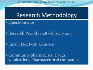 Research Methodology
 Questionnaire
 Research Period : 1-28 February 2015
 Email, Fax, Post, Couriers
 Community pharmacists, Drugs
wholesalers, Pharmaceutical companies
3RD INTERNATIONAL CONFERENCE ON SUPPLY CHAIN
 