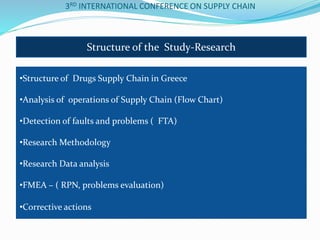 3RD INTERNATIONAL CONFERENCE ON SUPPLY CHAIN
Structure of the Study-Research
•Structure of Drugs Supply Chain in Greece
•Analysis of operations of Supply Chain (Flow Chart)
•Detection of faults and problems ( FTA)
•Research Methodology
•Research Data analysis
•FMEA – ( RPN, problems evaluation)
•Corrective actions
 