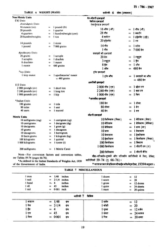 786 conversion factors | PDF